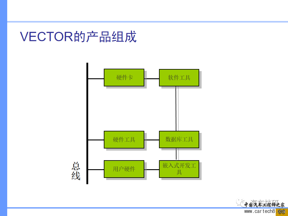 【技研】汽车系统工程及开发工具w93.jpg