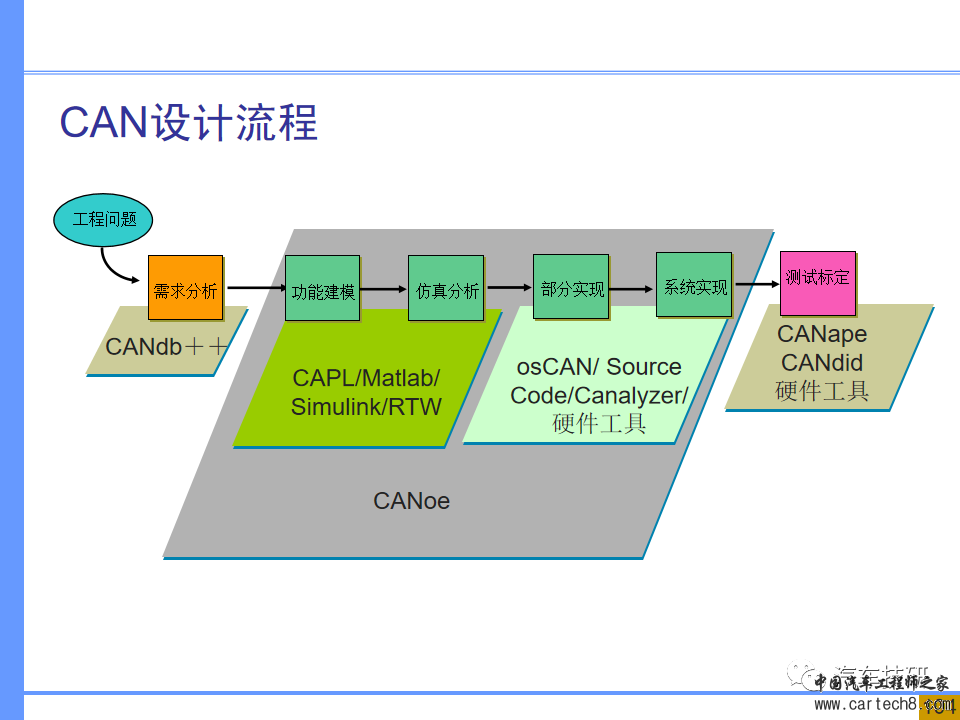 【技研】汽车系统工程及开发工具w96.jpg