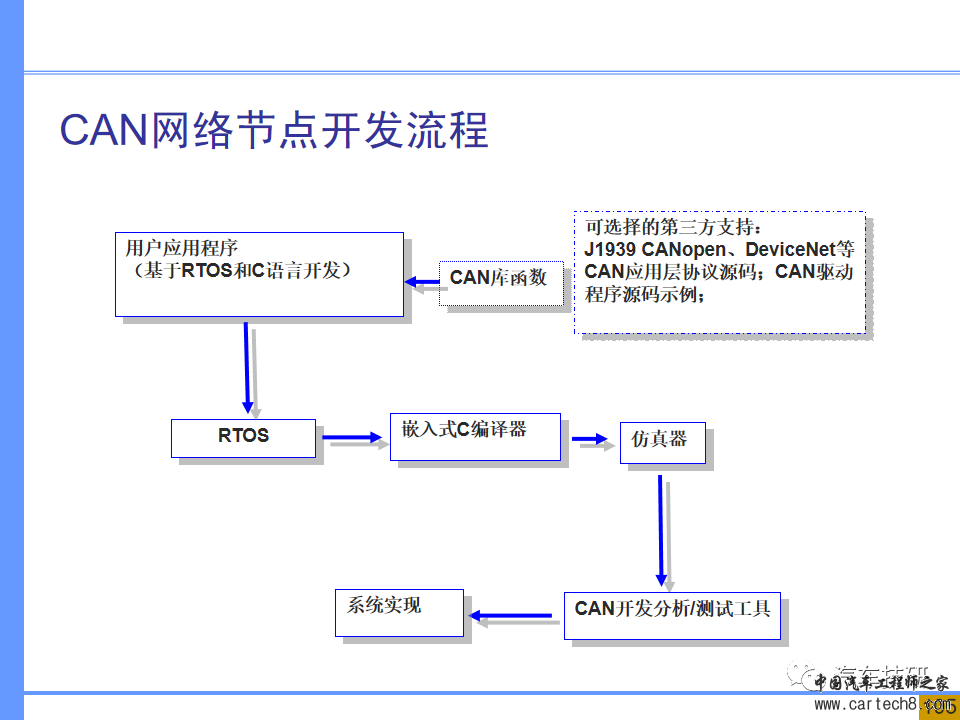 【技研】汽车系统工程及开发工具w97.jpg