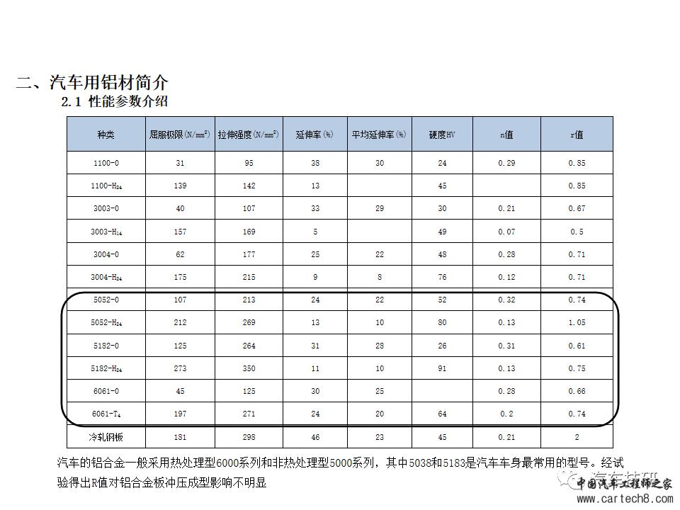 【技研】铝车身冲压工艺w6.jpg