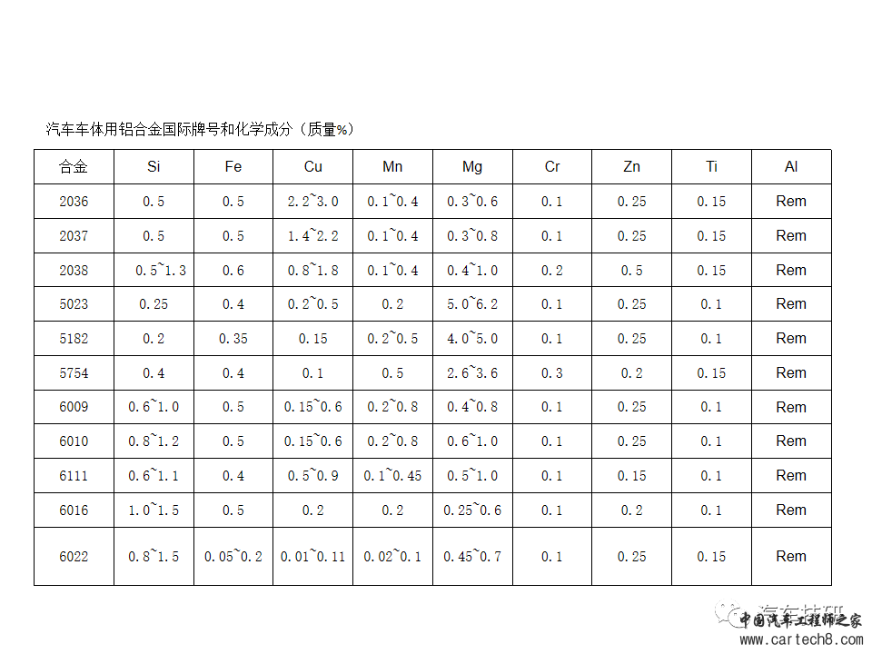 【技研】铝车身冲压工艺w10.jpg
