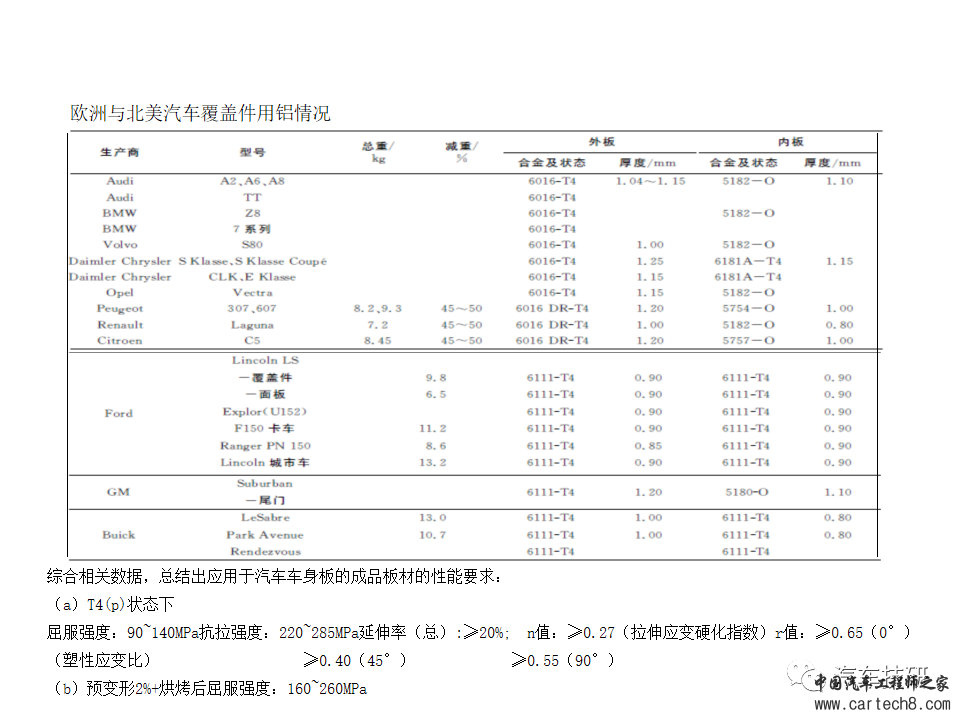 【技研】铝车身冲压工艺w8.jpg