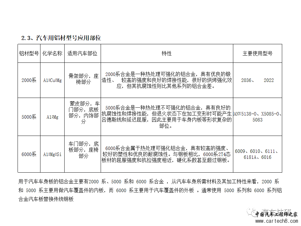 【技研】铝车身冲压工艺w9.jpg