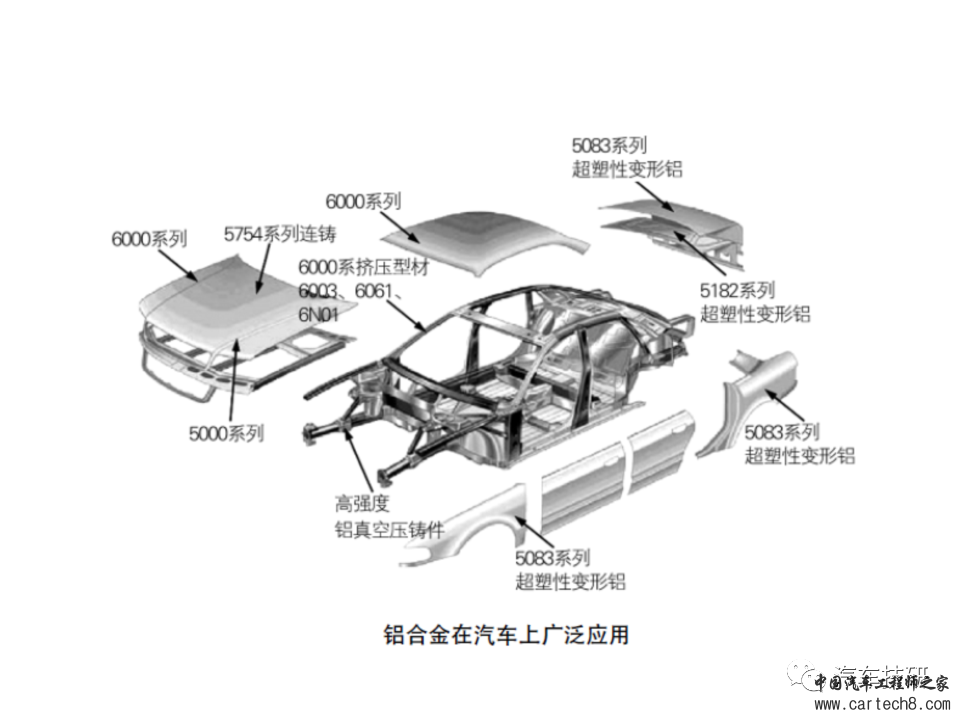 【技研】铝车身冲压工艺w13.jpg