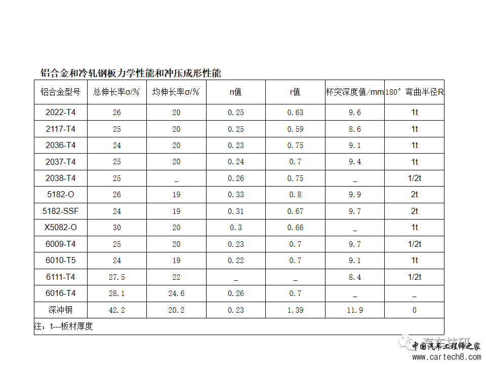 【技研】铝车身冲压工艺w12.jpg