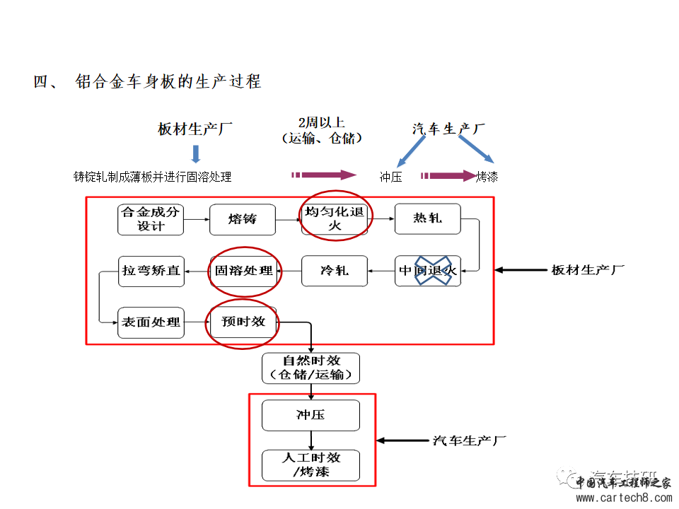 【技研】铝车身冲压工艺w16.jpg