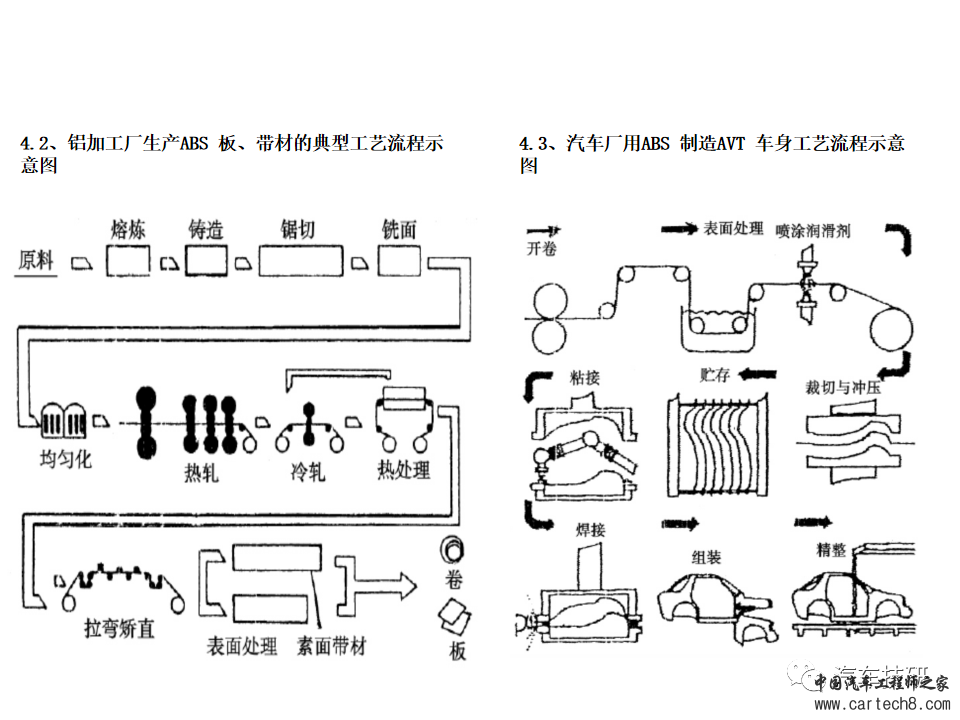 【技研】铝车身冲压工艺w17.jpg