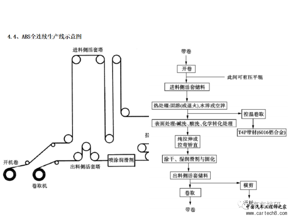 【技研】铝车身冲压工艺w18.jpg