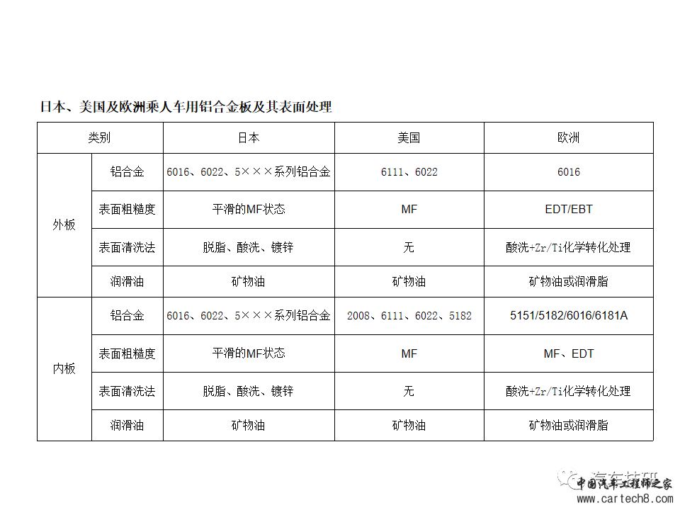 【技研】铝车身冲压工艺w21.jpg