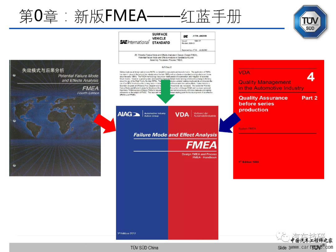 【技研】FMEA五版培训资料w4.jpg