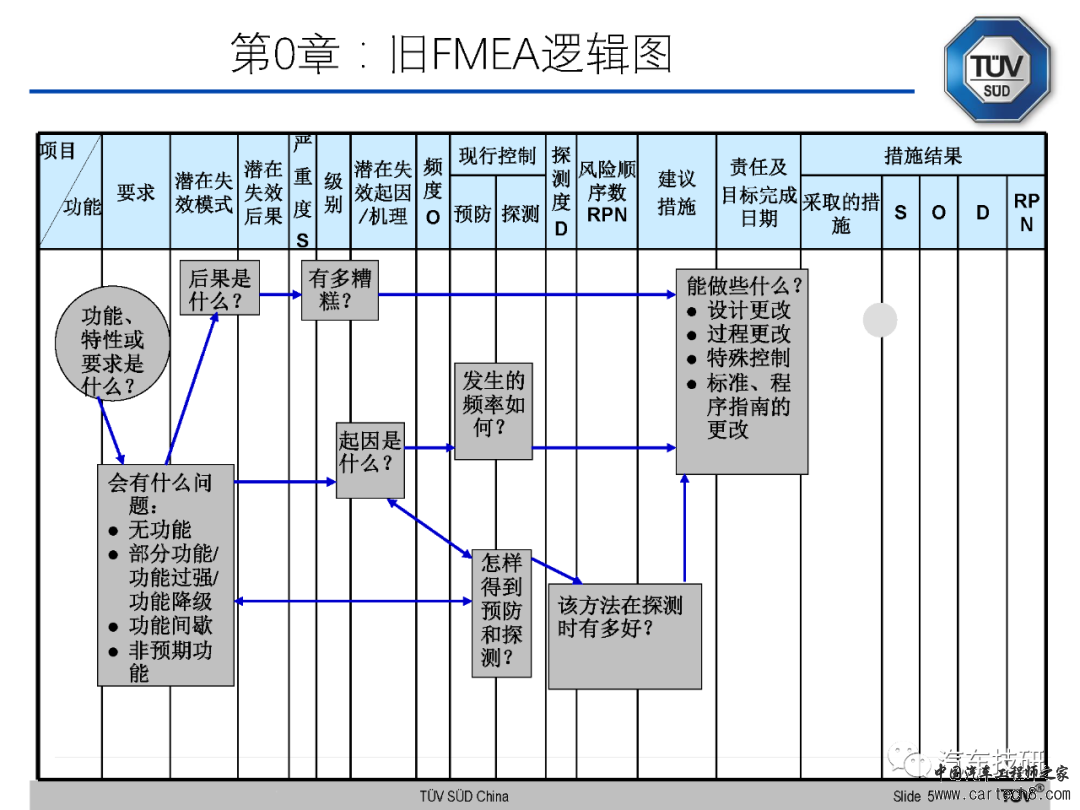 【技研】FMEA五版培训资料w6.jpg