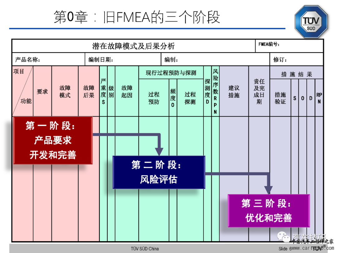 【技研】FMEA五版培训资料w7.jpg