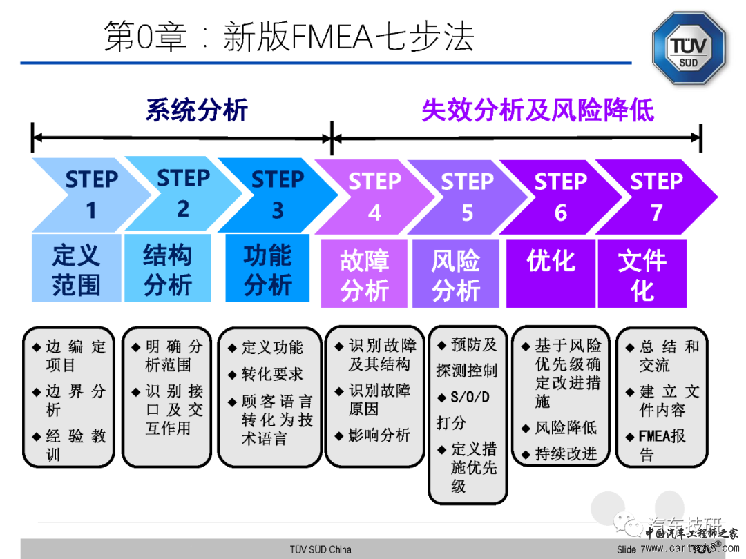 【技研】FMEA五版培训资料w8.jpg