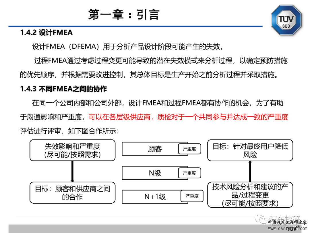 【技研】FMEA五版培训资料w16.jpg