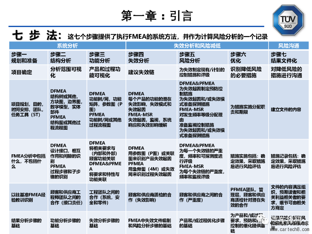 【技研】FMEA五版培训资料w26.jpg