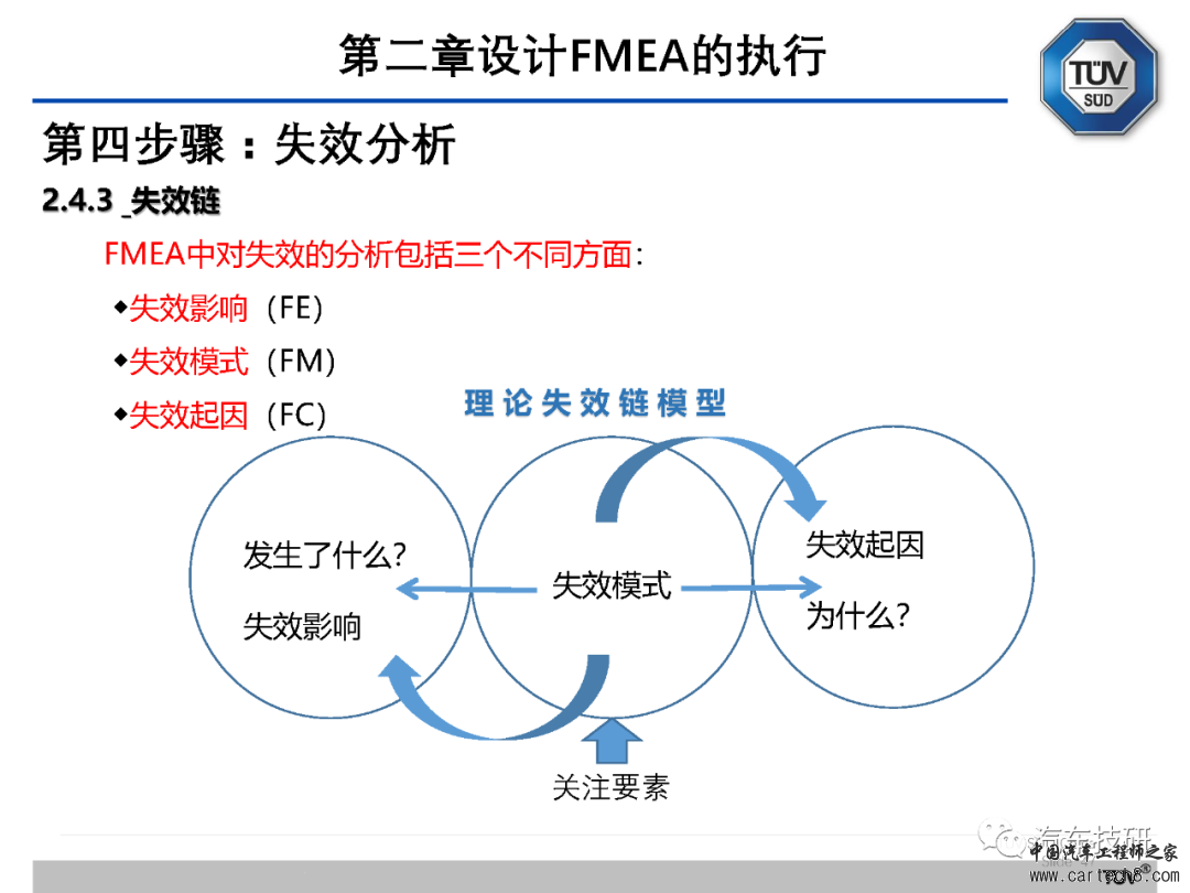 【技研】FMEA五版培训资料w48.jpg