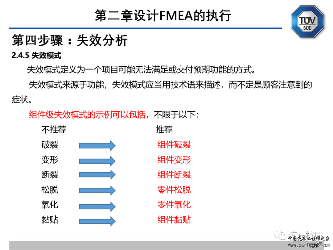 【技研】FMEA五版培训资料w50.jpg