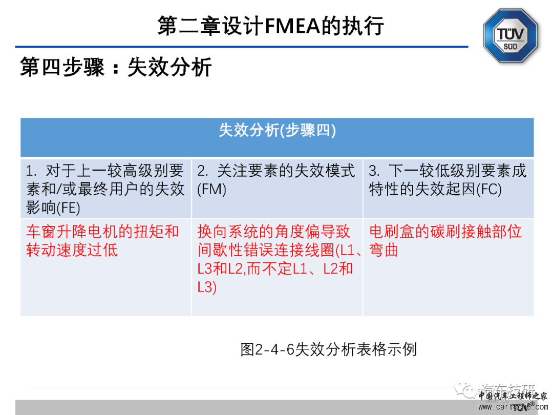 【技研】FMEA五版培训资料w53.jpg
