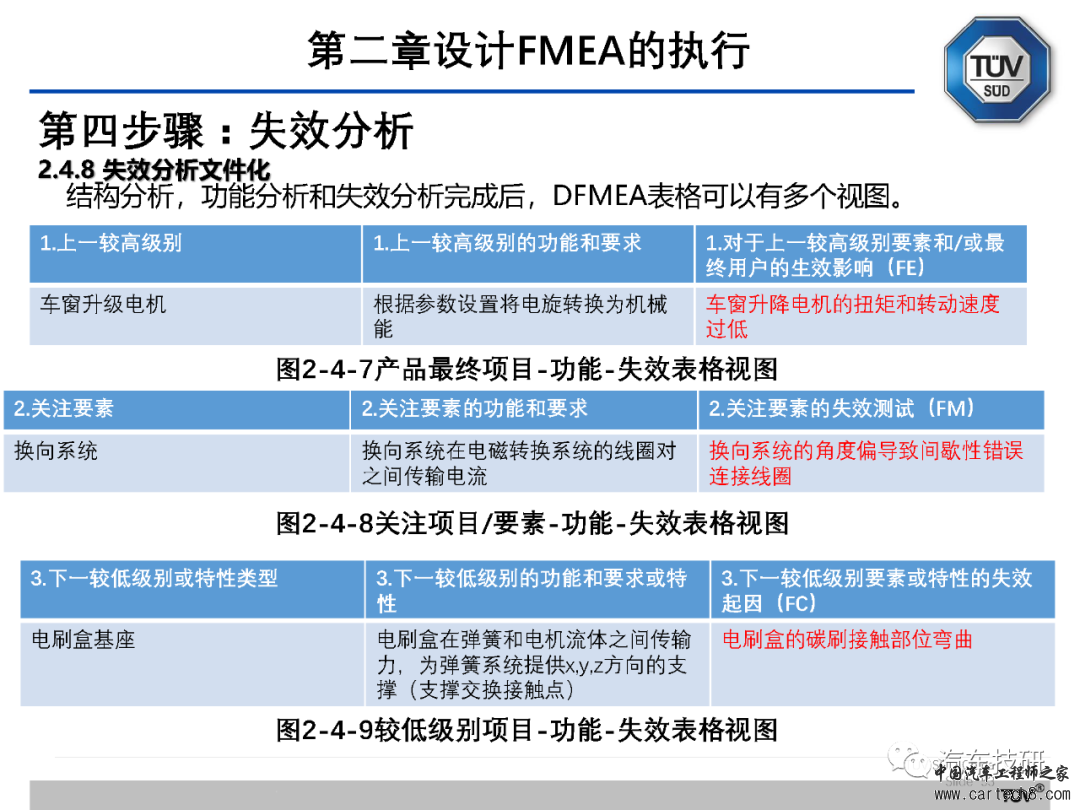 【技研】FMEA五版培训资料w54.jpg