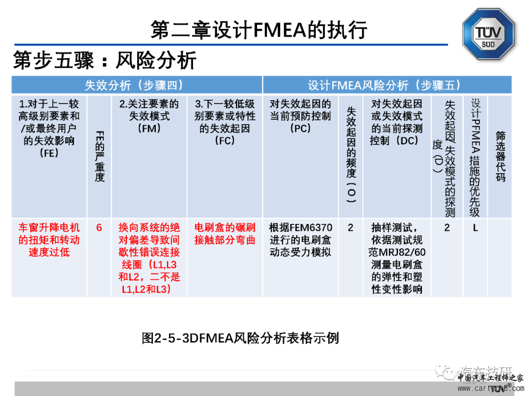 【技研】FMEA五版培训资料w68.jpg