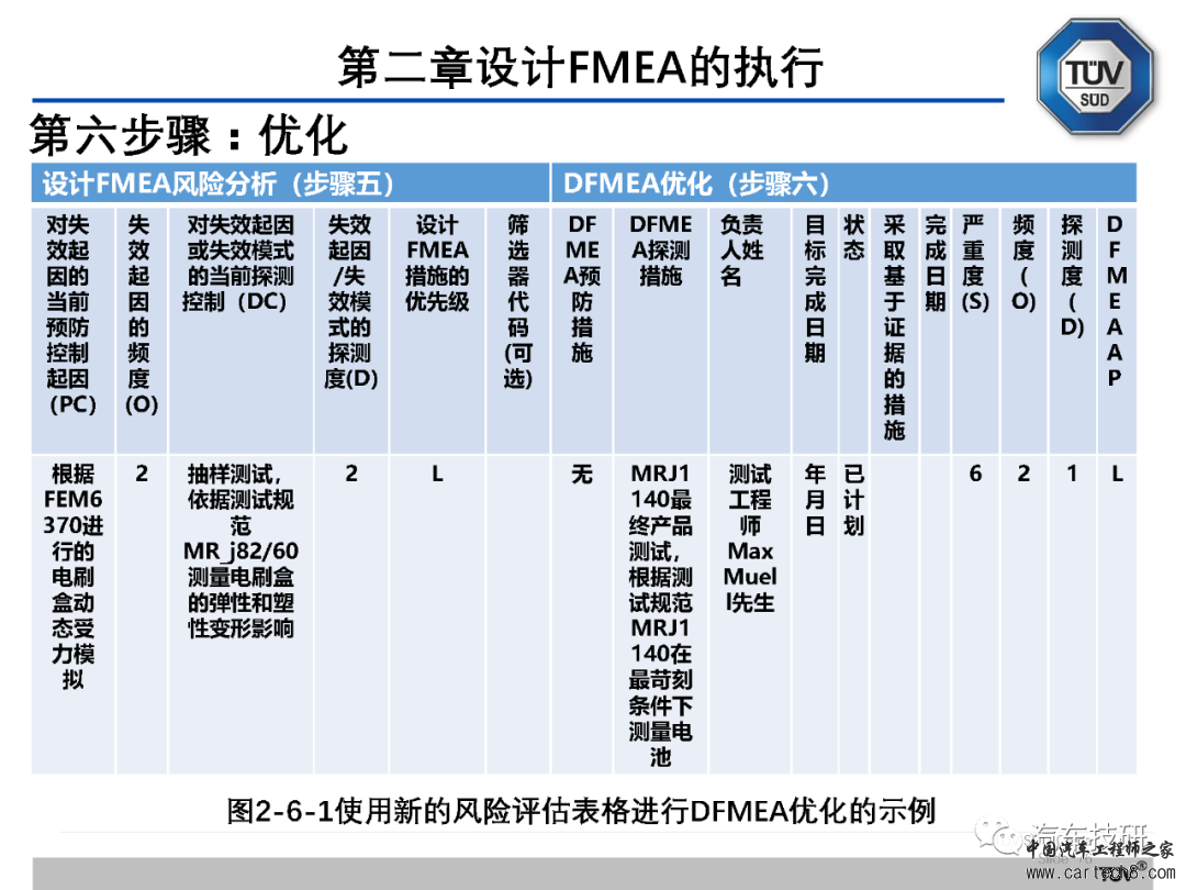 【技研】FMEA五版培训资料w77.jpg