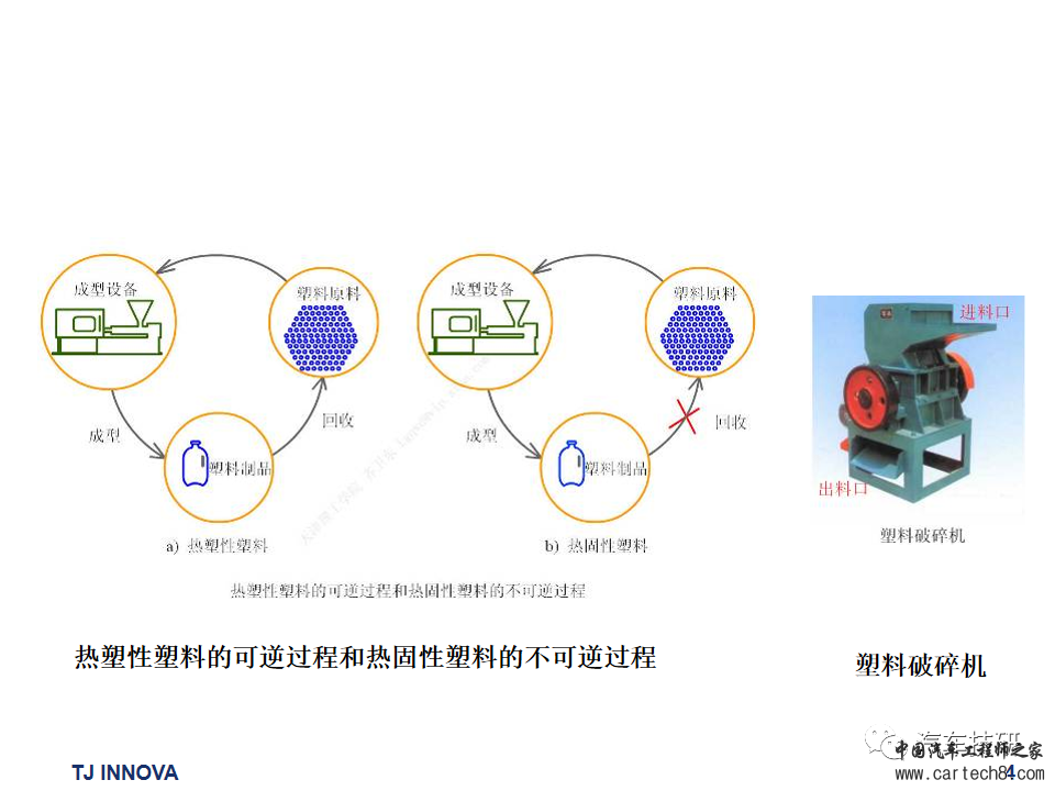 【技研】汽车内外饰常用材料及成型工艺w5.jpg