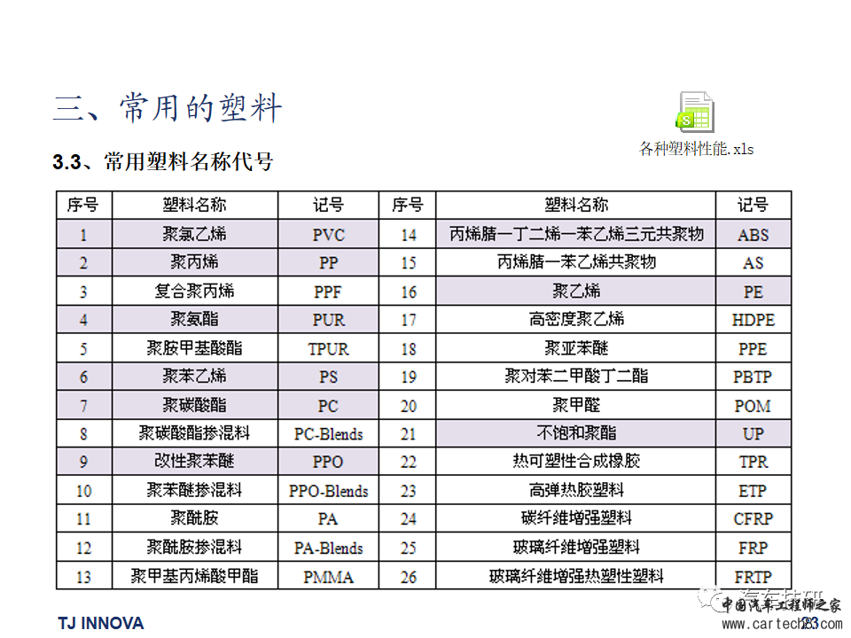 【技研】汽车内外饰常用材料及成型工艺w24.jpg