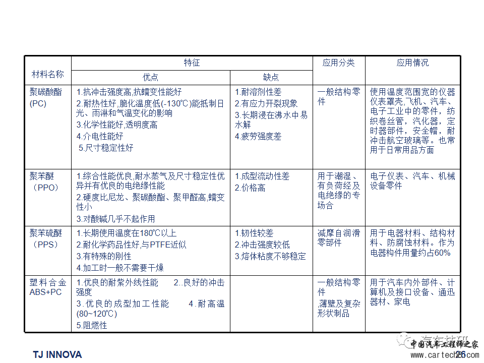 【技研】汽车内外饰常用材料及成型工艺w27.jpg