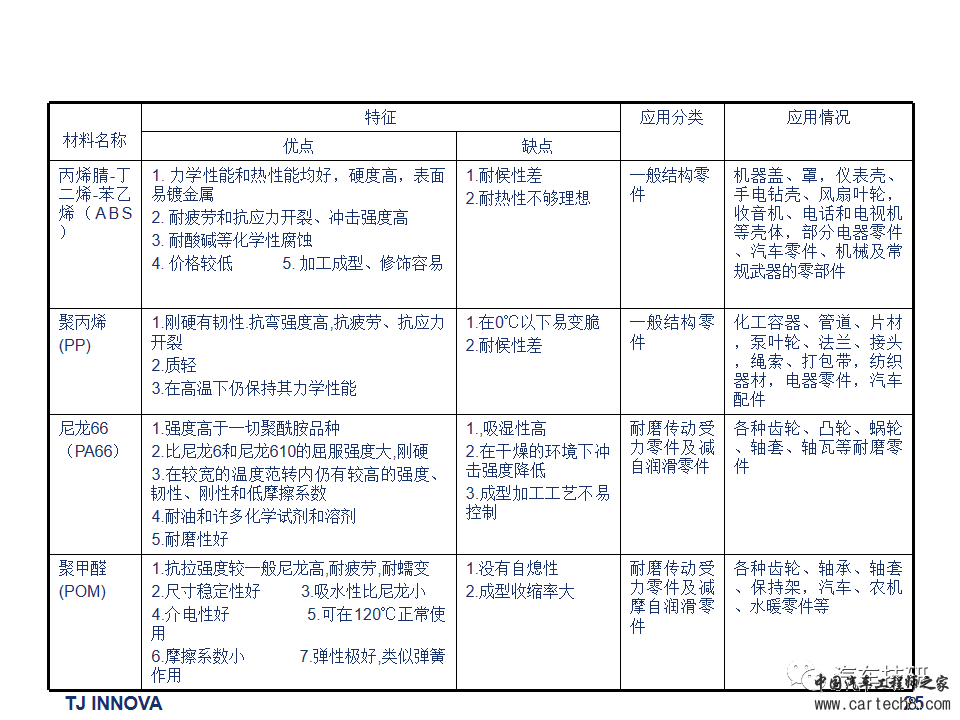 【技研】汽车内外饰常用材料及成型工艺w26.jpg
