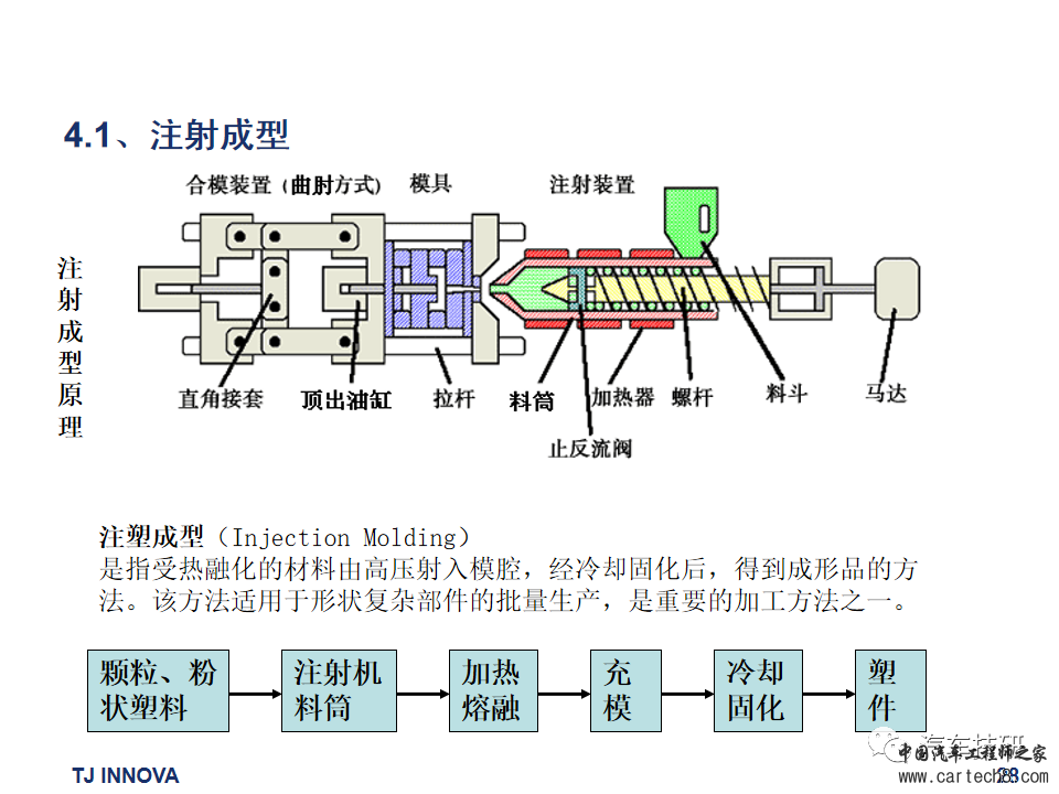 【技研】汽车内外饰常用材料及成型工艺w29.jpg