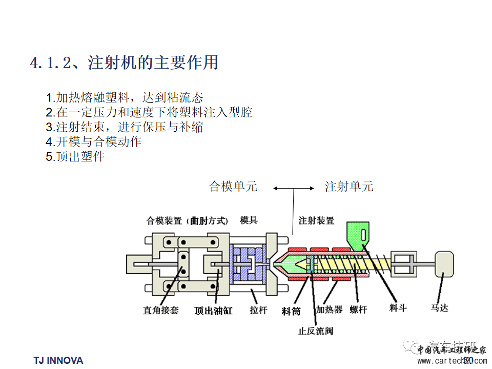 【技研】汽车内外饰常用材料及成型工艺w31.jpg