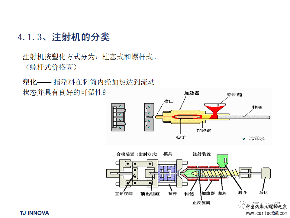 【技研】汽车内外饰常用材料及成型工艺w32.jpg