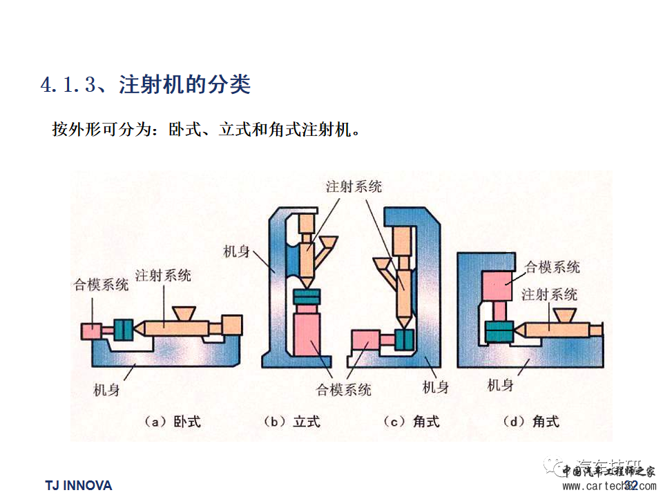 【技研】汽车内外饰常用材料及成型工艺w33.jpg