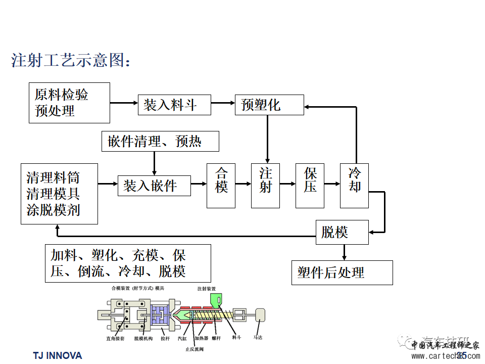 【技研】汽车内外饰常用材料及成型工艺w36.jpg