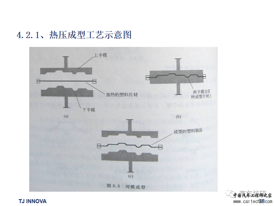 【技研】汽车内外饰常用材料及成型工艺w39.jpg