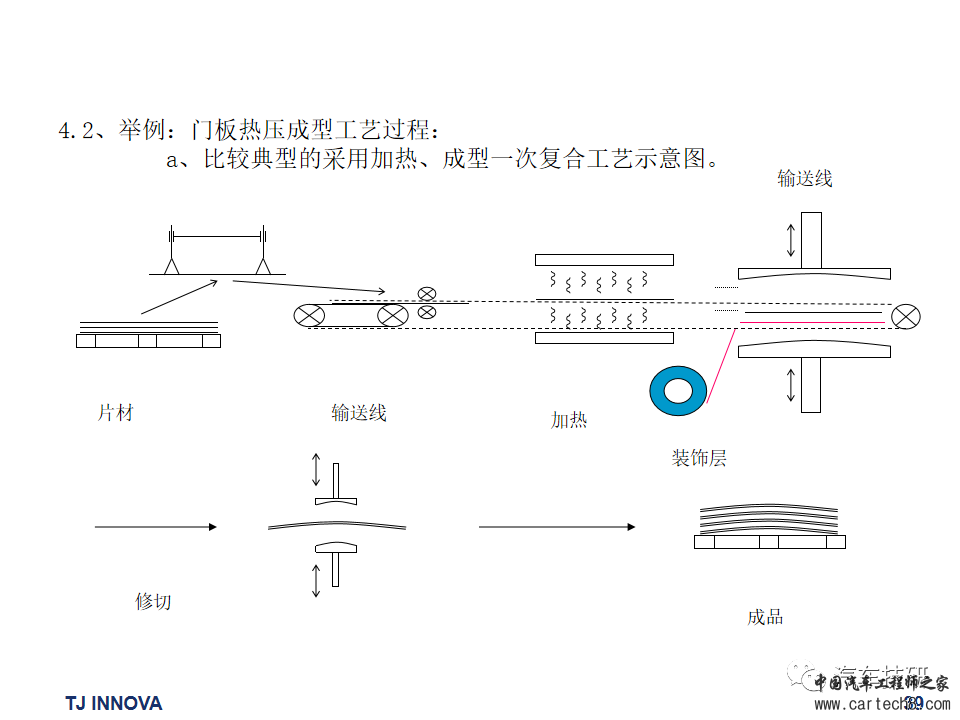 【技研】汽车内外饰常用材料及成型工艺w40.jpg