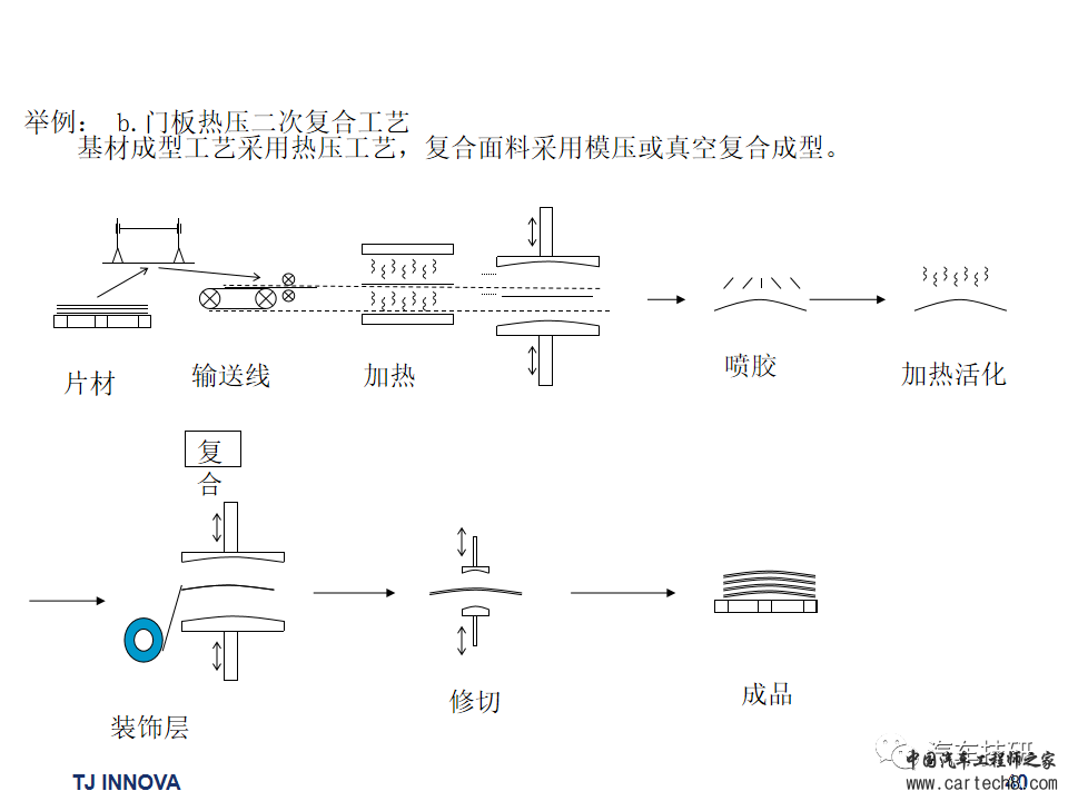 【技研】汽车内外饰常用材料及成型工艺w41.jpg