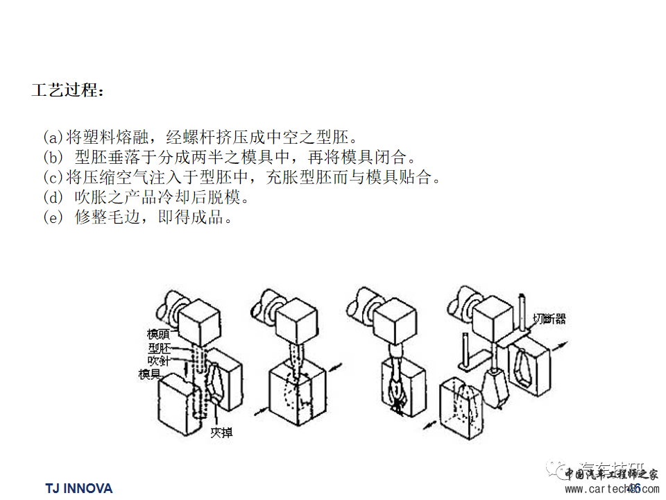 【技研】汽车内外饰常用材料及成型工艺w47.jpg