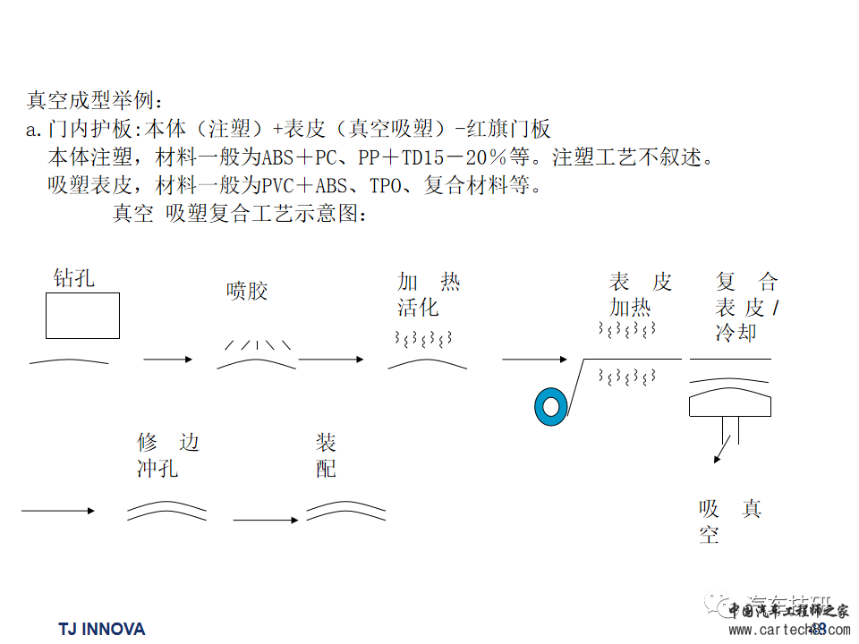 【技研】汽车内外饰常用材料及成型工艺w49.jpg