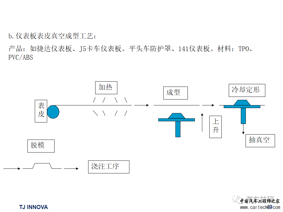 【技研】汽车内外饰常用材料及成型工艺w50.jpg