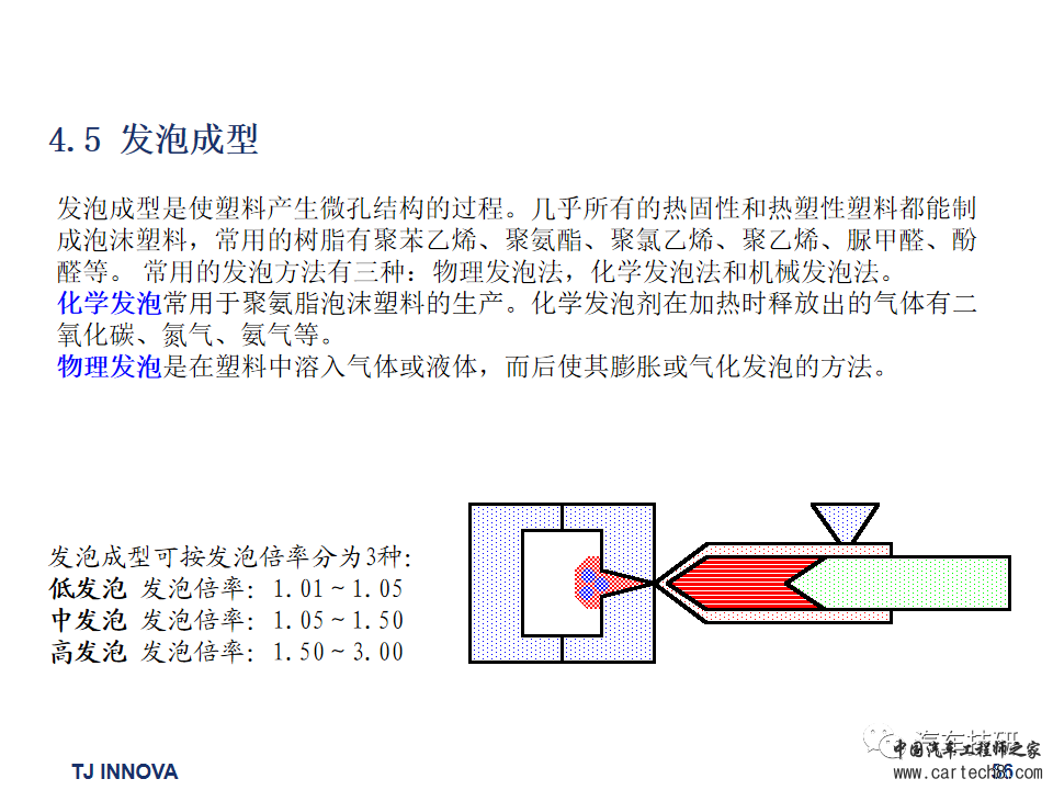 【技研】汽车内外饰常用材料及成型工艺w57.jpg