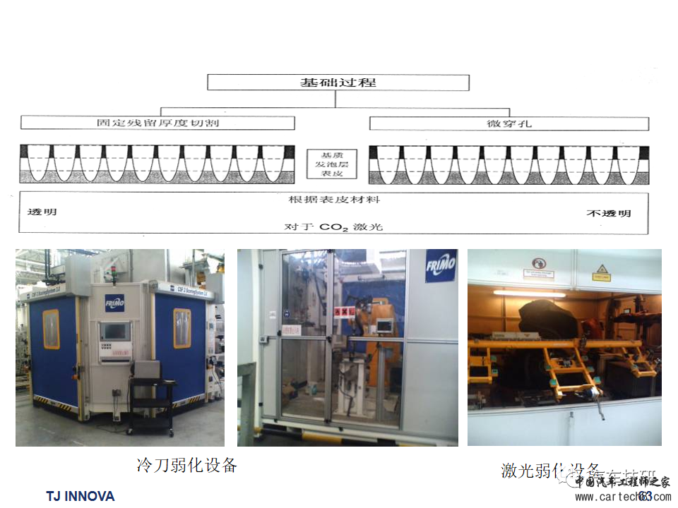 【技研】汽车内外饰常用材料及成型工艺w64.jpg