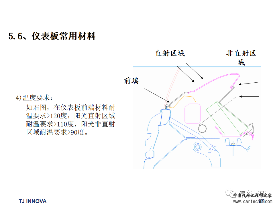 【技研】汽车内外饰常用材料及成型工艺w89.jpg