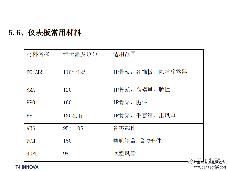 【技研】汽车内外饰常用材料及成型工艺w90.jpg