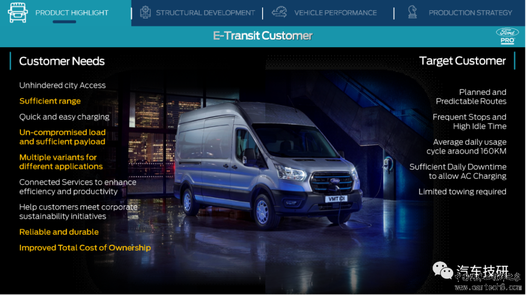 【技研】ECB Car Body-Ford E-Transitw11.jpg