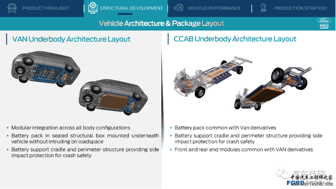 【技研】ECB Car Body-Ford E-Transitw15.jpg