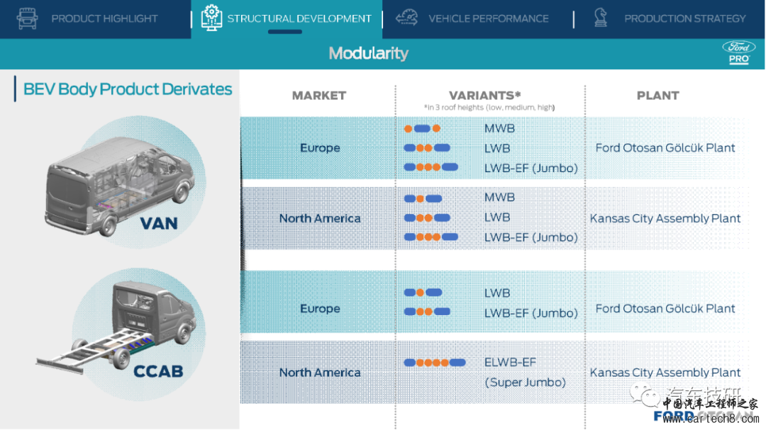 【技研】ECB Car Body-Ford E-Transitw18.jpg