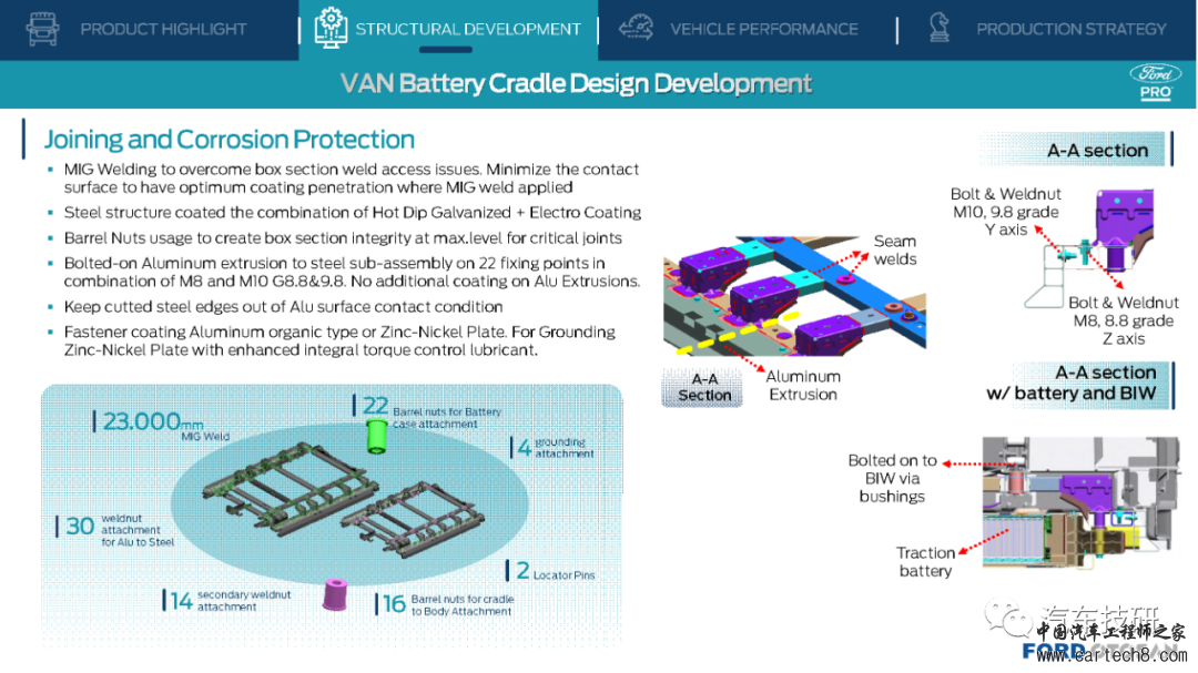 【技研】ECB Car Body-Ford E-Transitw29.jpg