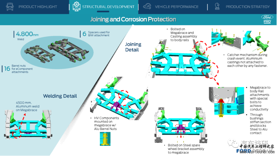 【技研】ECB Car Body-Ford E-Transitw37.jpg