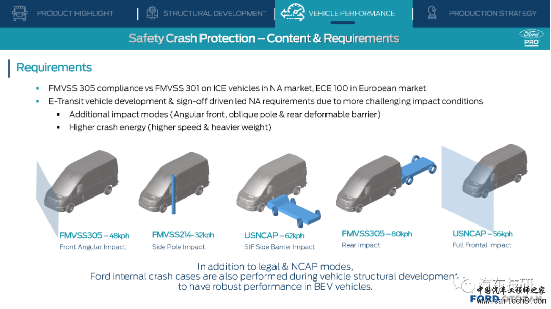 【技研】ECB Car Body-Ford E-Transitw41.jpg